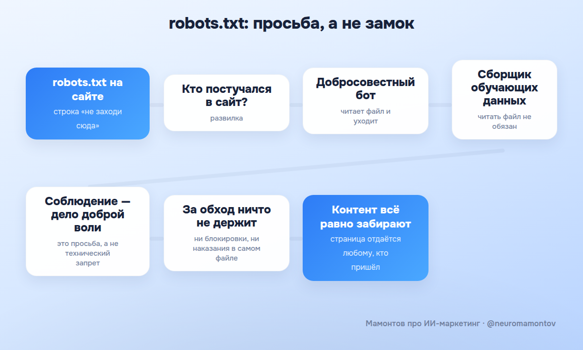 Гари Ильес: robots.txt запрещает только краулинг, но не использование контента для обучения ИИ - 1